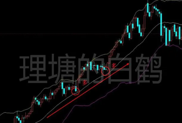 期货布林带策略(期货布林通道怎么设置)_国际期货_第1张_青花期货直播间 期货布林带策略(期货布林通道怎么设置)_https://qh.ynbygsw.com_国际期货_第1张
