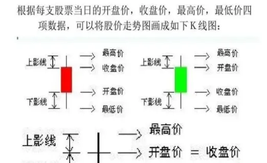 期货昨结算与收盘价(期货结算价高于收盘价后市如何)_财金知识_第1张_青花期货直播间 期货昨结算与收盘价(期货结算价高于收盘价后市如何)_https://qh.ynbygsw.com_财金知识_第1张