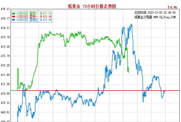 期货黄金行情行情走势(期货黄金最新行情)_财金百科_第1张_青花期货直播间 期货黄金行情行情走势(期货黄金最新行情)_https://qh.ynbygsw.com_财金百科_第1张