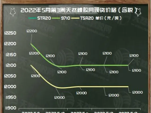 橡胶期货周一或高开低走(橡胶期货指的是什么)_期货直播_第1张_青花期货直播间 橡胶期货周一或高开低走(橡胶期货指的是什么)_https://qh.ynbygsw.com_期货直播_第1张