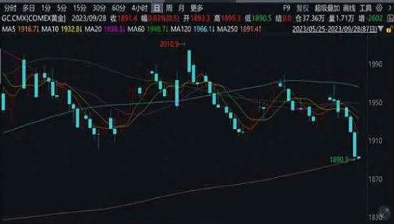 期货快速影线行情(期货行情实时在线)_财金百科_第1张_青花期货直播间 期货快速影线行情(期货行情实时在线)_https://qh.ynbygsw.com_财金百科_第1张