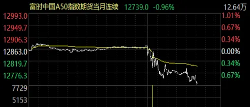 a50指数期货交易的规则(a50股指期货交易时间)_期货喊单_第1张_青花期货直播间 a50指数期货交易的规则(a50股指期货交易时间)_https://qh.ynbygsw.com_期货喊单_第1张
