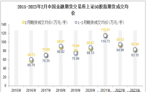 开通上证50股指期货的条件(上证50股指期货交割日)_财金知识_第1张_青花期货直播间 开通上证50股指期货的条件(上证50股指期货交割日)_https://qh.ynbygsw.com_财金知识_第1张
