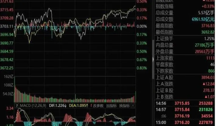 期货震荡出方向(期货震荡行情怎样过滤)_财金知识_第1张_青花期货直播间 期货震荡出方向(期货震荡行情怎样过滤)_https://qh.ynbygsw.com_财金知识_第1张