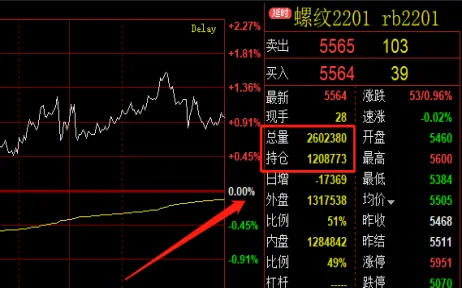 期货成交明细怎么算(期货成交明细技巧)_国际期货_第1张_青花期货直播间 期货成交明细怎么算(期货成交明细技巧)_https://qh.ynbygsw.com_国际期货_第1张