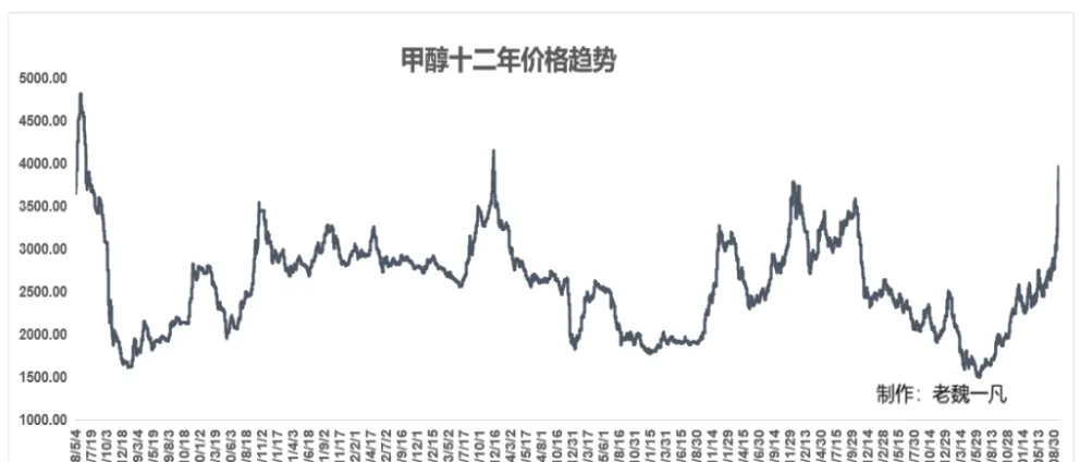 国际甲醇期货有哪些(国外甲醇期货行情和国内一样吗)_https://qh.ynbygsw.com_财金百科_第1张
