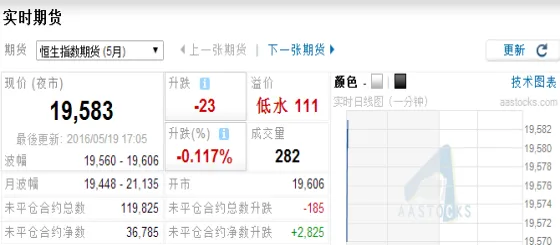 交易通恒生指数期货(恒生指数期货主力怎么交易)_https://qh.ynbygsw.com_期货直播_第1张