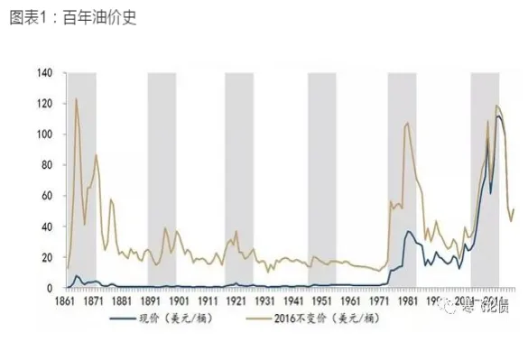 燃料油期货涨到历史最高位(2004年燃料油期货行情)_https://qh.ynbygsw.com_期货直播_第1张
