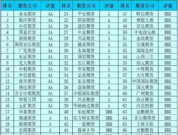 长沙想做德指期货手续费是多少(德指期货dax行情)_https://qh.ynbygsw.com_期货直播_第1张