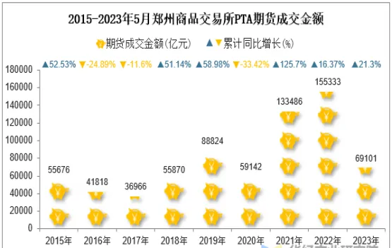 郑交所期货报价(郑交所期货报价规则)_https://qh.ynbygsw.com_期货喊单_第1张