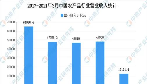 农产品期货市场发展阶段(农产品期货趋势图)_https://qh.ynbygsw.com_财金知识_第1张