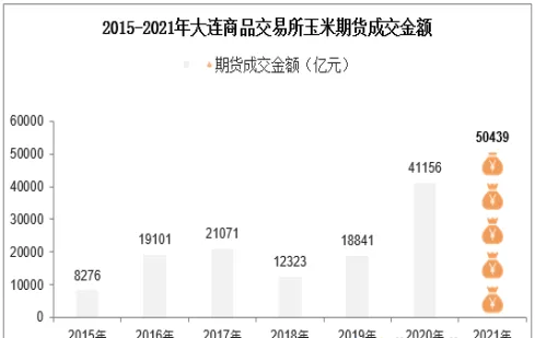 大连玉米期货标准(大连玉米期货合约)_https://qh.ynbygsw.com_财金百科_第1张