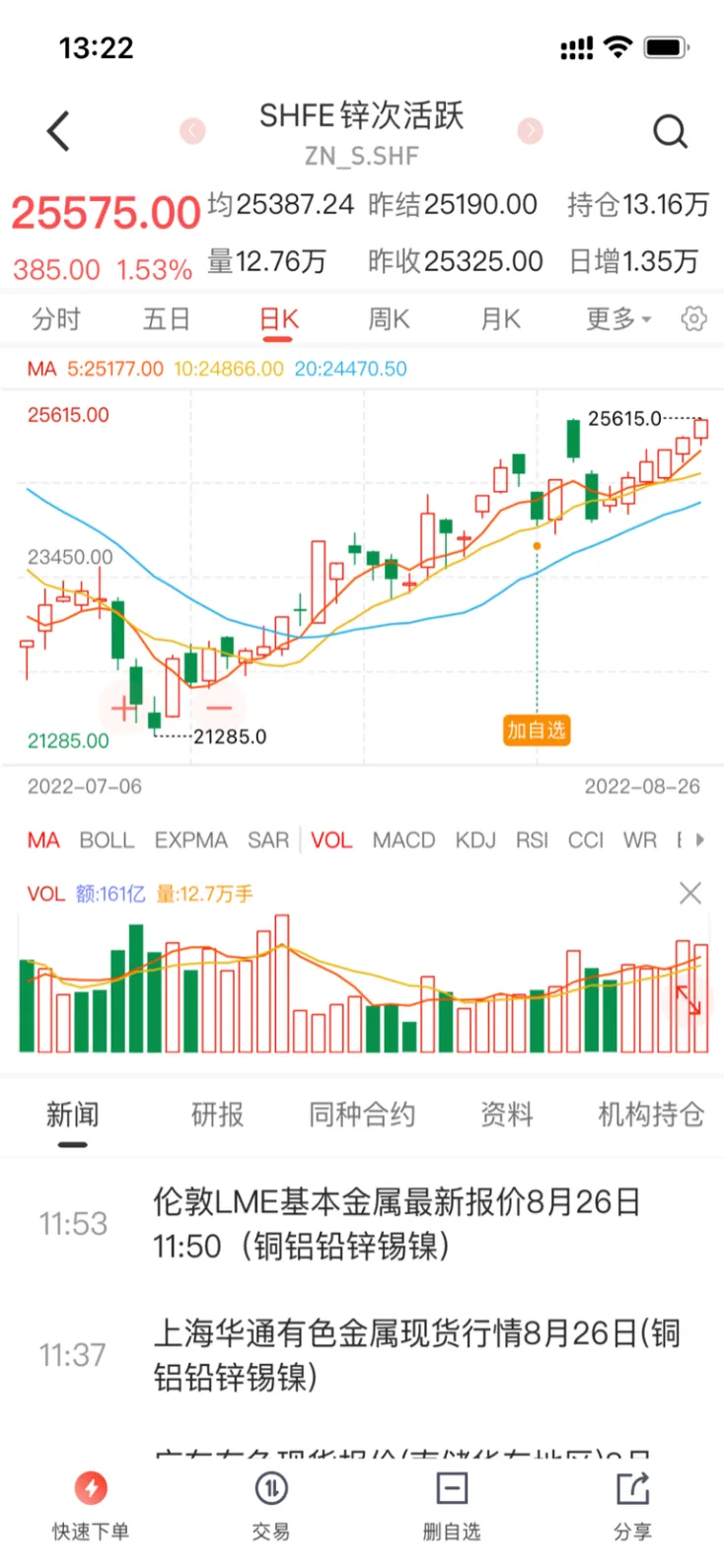泸锌期货跌停幅度(沪铜期货实时行情)_https://qh.ynbygsw.com_期货直播_第1张