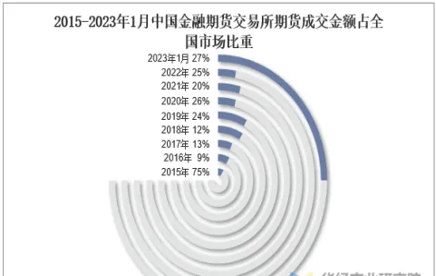 期货成交量大的品种结构清晰(国内期货成交量比较大的品种)_https://qh.ynbygsw.com_国际期货_第1张