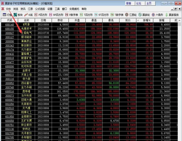股票指数期货的合约数(股票指数期货合约价值计算)_https://qh.ynbygsw.com_国际期货_第1张