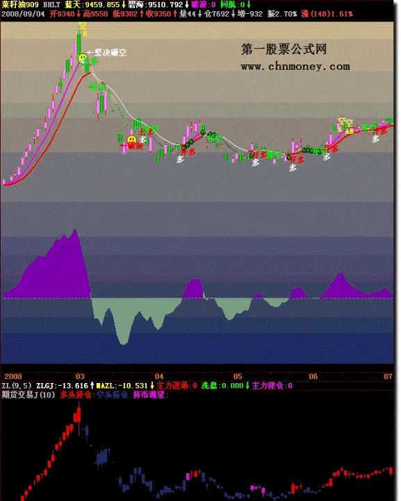 期货适合的指标公式(期货一般常用指标)_https://qh.ynbygsw.com_期货喊单_第1张