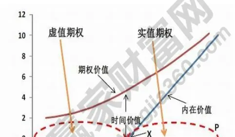 期权期货基金股票(期权基金是什么意思)_https://qh.ynbygsw.com_财金知识_第1张