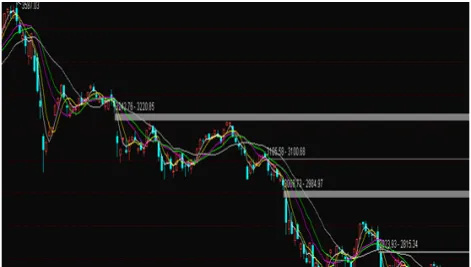 5分钟60均线期货(期货均线最简单绝招)_https://qh.ynbygsw.com_财金百科_第1张