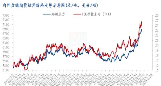 期货白糖的交割地(期货白糖基本面分析)_https://qh.ynbygsw.com_财金知识_第1张