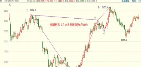 股指期货黄豆的走势行情(股指期货实时行情)_https://qh.ynbygsw.com_期货直播_第1张