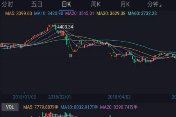 恒生指数股指期货1个点(恒生股指期货行情)_https://qh.ynbygsw.com_期货喊单_第1张