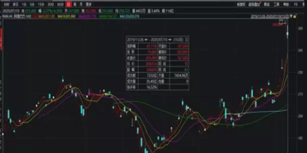 期货突破交易怎么设置止损(期货交易怎样设置自动止损)_国际期货_第1张_青花期货直播间 期货突破交易怎么设置止损(期货交易怎样设置自动止损)_https://qh.ynbygsw.com_国际期货_第1张