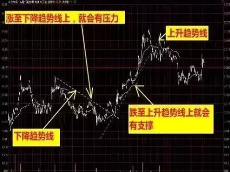 期货分时图怎么看出多空(期货分时图怎么看)_财金知识_第1张_青花期货直播间 期货分时图怎么看出多空(期货分时图怎么看)_https://qh.ynbygsw.com_财金知识_第1张