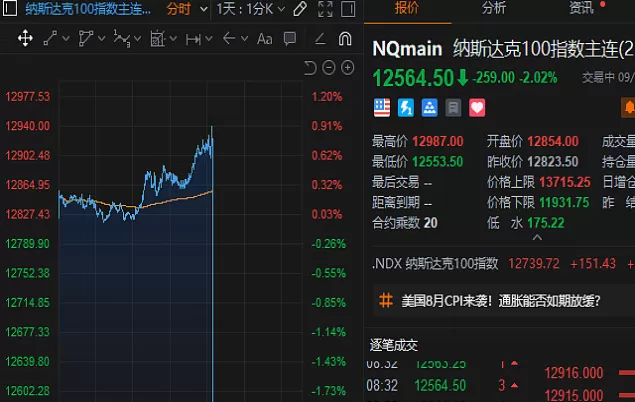 标准普尔100股指期货(标准普尔500指数期货行情)_期货直播_第1张_青花期货直播间 标准普尔100股指期货(标准普尔500指数期货行情)_https://qh.ynbygsw.com_期货直播_第1张
