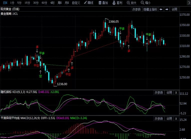 早盘黄金期货走势图(纽交所黄金期货走势图)_国际期货_第1张_青花期货直播间 早盘黄金期货走势图(纽交所黄金期货走势图)_https://qh.ynbygsw.com_国际期货_第1张