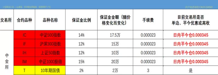 做哪种股指期货合适(做股指期货最低门槛)_财金知识_第1张_青花期货直播间 做哪种股指期货合适(做股指期货最低门槛)_https://qh.ynbygsw.com_财金知识_第1张