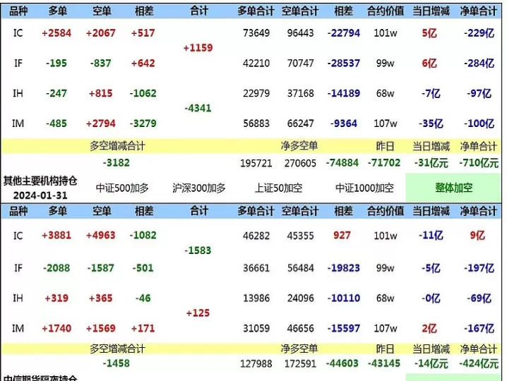 国内期货多空都可以做吗(国内期货可以做空吗)_财金百科_第1张_青花期货直播间 国内期货多空都可以做吗(国内期货可以做空吗)_https://qh.ynbygsw.com_财金百科_第1张