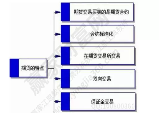 期货交易ctp是什么意思(期货ctp1和ctp2的区别)_财金百科_第1张_青花期货直播间 期货交易ctp是什么意思(期货ctp1和ctp2的区别)_https://qh.ynbygsw.com_财金百科_第1张