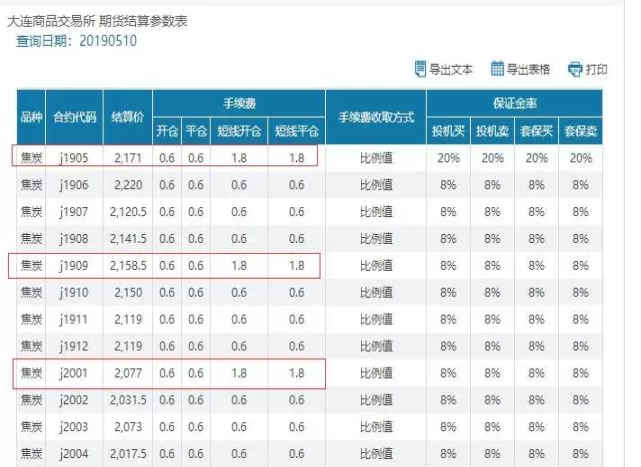 期货交易物品手续费(期货交易手续费是怎么算的)_期货直播_第1张_青花期货直播间 期货交易物品手续费(期货交易手续费是怎么算的)_https://qh.ynbygsw.com_期货直播_第1张