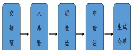 期货空仓持单多(期货空仓如何交割)_期货喊单_第1张_青花期货直播间 期货空仓持单多(期货空仓如何交割)_https://qh.ynbygsw.com_期货喊单_第1张