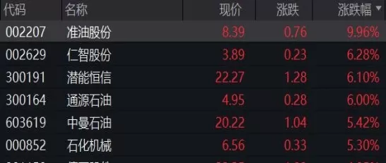 石油是商品期货交易(石油期货怎么交易)_国际期货_第1张_青花期货直播间 石油是商品期货交易(石油期货怎么交易)_https://qh.ynbygsw.com_国际期货_第1张