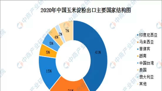 期货玉米淀粉现状如何(玉米淀粉期货基本面分析)_期货喊单_第1张_青花期货直播间 期货玉米淀粉现状如何(玉米淀粉期货基本面分析)_https://qh.ynbygsw.com_期货喊单_第1张