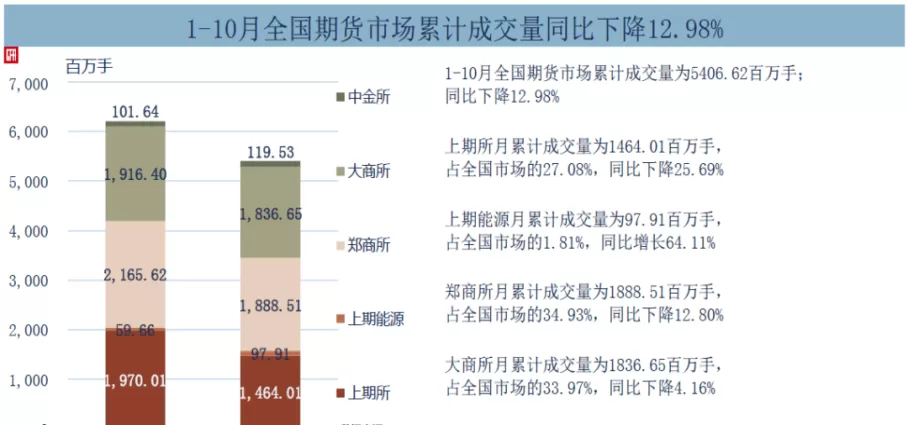 全球期货市场交易(全球期货价格走势)_财金百科_第1张_青花期货直播间 全球期货市场交易(全球期货价格走势)_https://qh.ynbygsw.com_财金百科_第1张