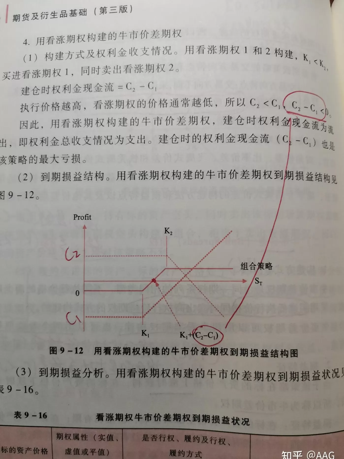 期货及衍生品电子(期货及衍生品基础第三版电子版)_财金百科_第1张_青花期货直播间 期货及衍生品电子(期货及衍生品基础第三版电子版)_https://qh.ynbygsw.com_财金百科_第1张