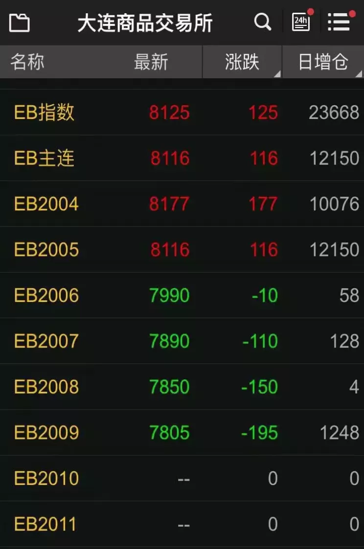 期货不活跃啥意思(期货市场活跃品种)_财金知识_第1张_青花期货直播间 期货不活跃啥意思(期货市场活跃品种)_https://qh.ynbygsw.com_财金知识_第1张