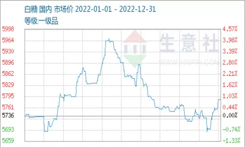 广西白糖期货行情实时行情(广西白糖期货实时行情表)_期货直播_第1张_青花期货直播间 广西白糖期货行情实时行情(广西白糖期货实时行情表)_https://qh.ynbygsw.com_期货直播_第1张