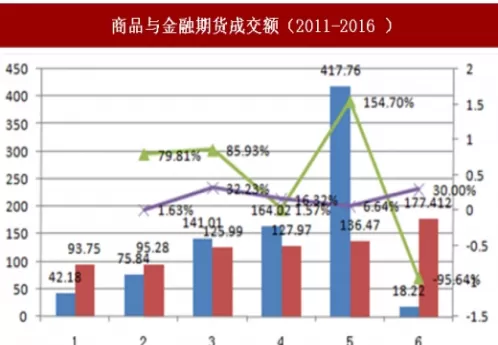 期货结算对市场影响(期货对于市场价格的影响)_期货喊单_第1张_青花期货直播间 期货结算对市场影响(期货对于市场价格的影响)_https://qh.ynbygsw.com_期货喊单_第1张