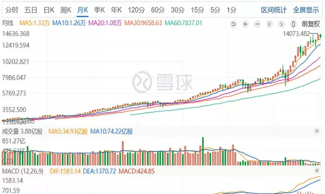 纳指期货和纳斯达克指数(纳指纳斯达克指数实时行情)_财金百科_第1张_青花期货直播间 纳指期货和纳斯达克指数(纳指纳斯达克指数实时行情)_https://qh.ynbygsw.com_财金百科_第1张