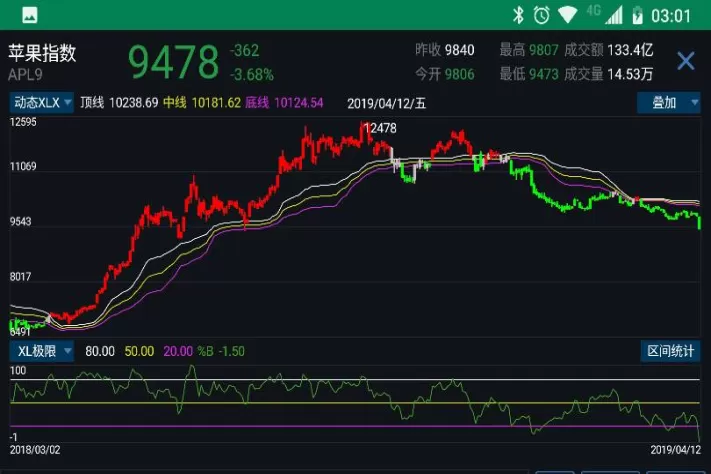 一手期货跌一千个点跌多少(期货涨跌是按每一手计算么)_财金百科_第1张_青花期货直播间 一手期货跌一千个点跌多少(期货涨跌是按每一手计算么)_https://qh.ynbygsw.com_财金百科_第1张