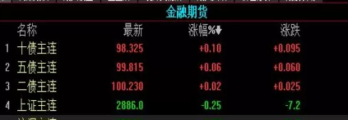 期货交易规则中(上海期货交易规则)_财金百科_第1张_青花期货直播间 期货交易规则中(上海期货交易规则)_https://qh.ynbygsw.com_财金百科_第1张