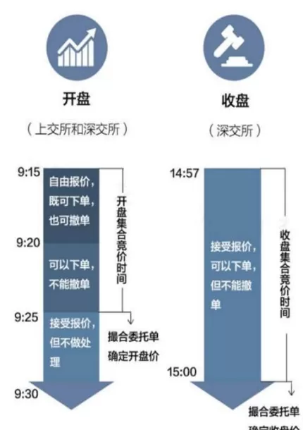 期货跌停了怎么挂单还在交易(期货如何挂跌停单卖出)_财金知识_第1张_青花期货直播间 期货跌停了怎么挂单还在交易(期货如何挂跌停单卖出)_https://qh.ynbygsw.com_财金知识_第1张