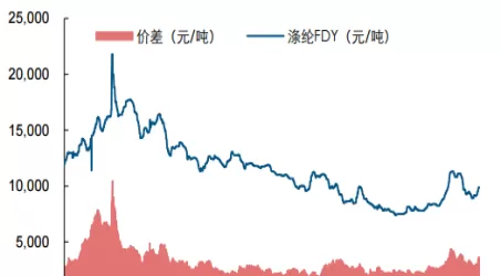 涤纶期货走势图(涤纶行情走势)_期货喊单_第1张_青花期货直播间 涤纶期货走势图(涤纶行情走势)_https://qh.ynbygsw.com_期货喊单_第1张