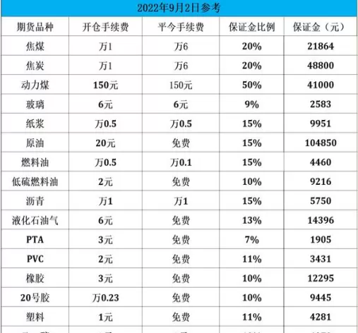 期货甲醇交易一手费多少(甲醇期货交易手续费是多少)_期货直播_第1张_青花期货直播间 期货甲醇交易一手费多少(甲醇期货交易手续费是多少)_https://qh.ynbygsw.com_期货直播_第1张