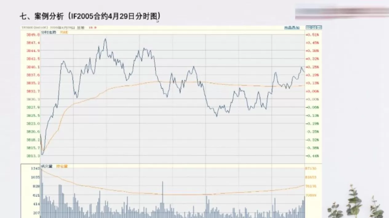 期货的分时线是哪条(期货分时线下面的线是什么)_期货交易_第1张_青花期货直播间 期货的分时线是哪条(期货分时线下面的线是什么)_https://qh.ynbygsw.com_期货交易_第1张