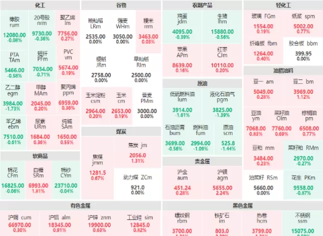 铁矿石期货主力合约走势图(铁矿石主力期货合约涨跌幅度)_https://qh.ynbygsw.com_国际期货_第1张