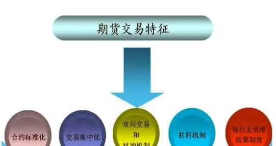 如何提高期货交易境界和价值(怎样提高交易境界)_期货直播_第1张_青花期货直播间 如何提高期货交易境界和价值(怎样提高交易境界)_https://qh.ynbygsw.com_期货直播_第1张